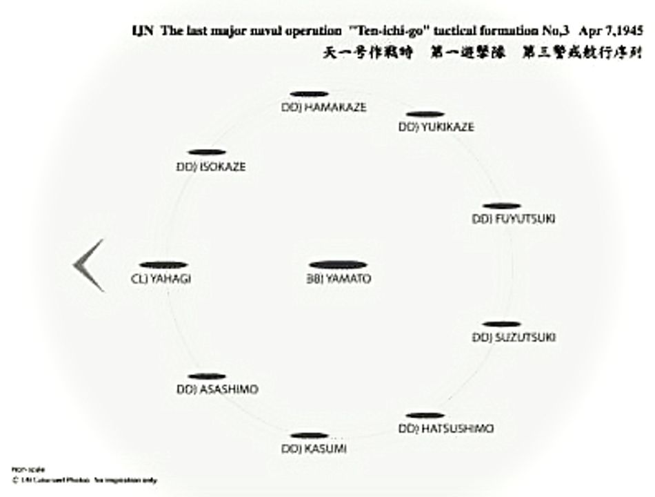 Đội hình của hạm đội trong Chiến dịch Ten-go