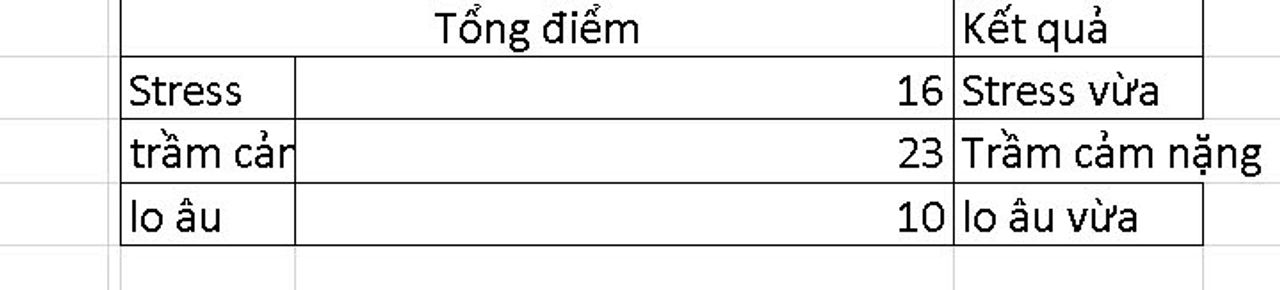 Kết quả ngày 16/4