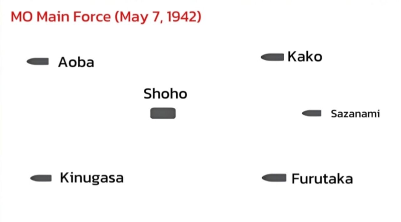 Đội hình của Lực lượng Chủ lực MO vào ngày 7 tháng 5 năm 1942.