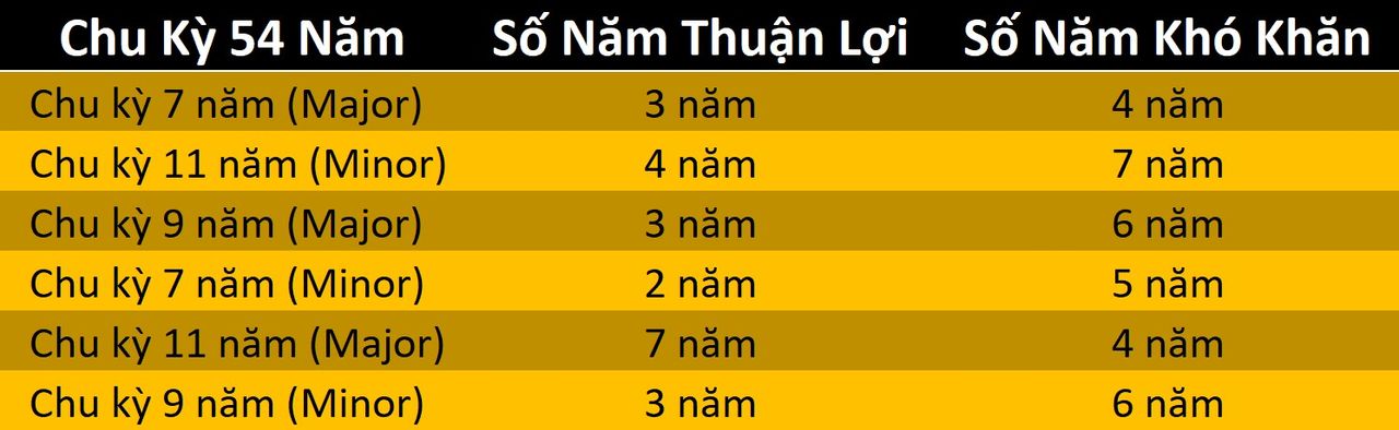 Cách các chu kỳ lớn hoạt động đan xen các chu kỳ nhỏ