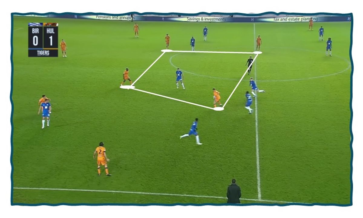 <i>Hull City triển khai bóng với khối tiền vệ ở khu vực trung tâm</i>