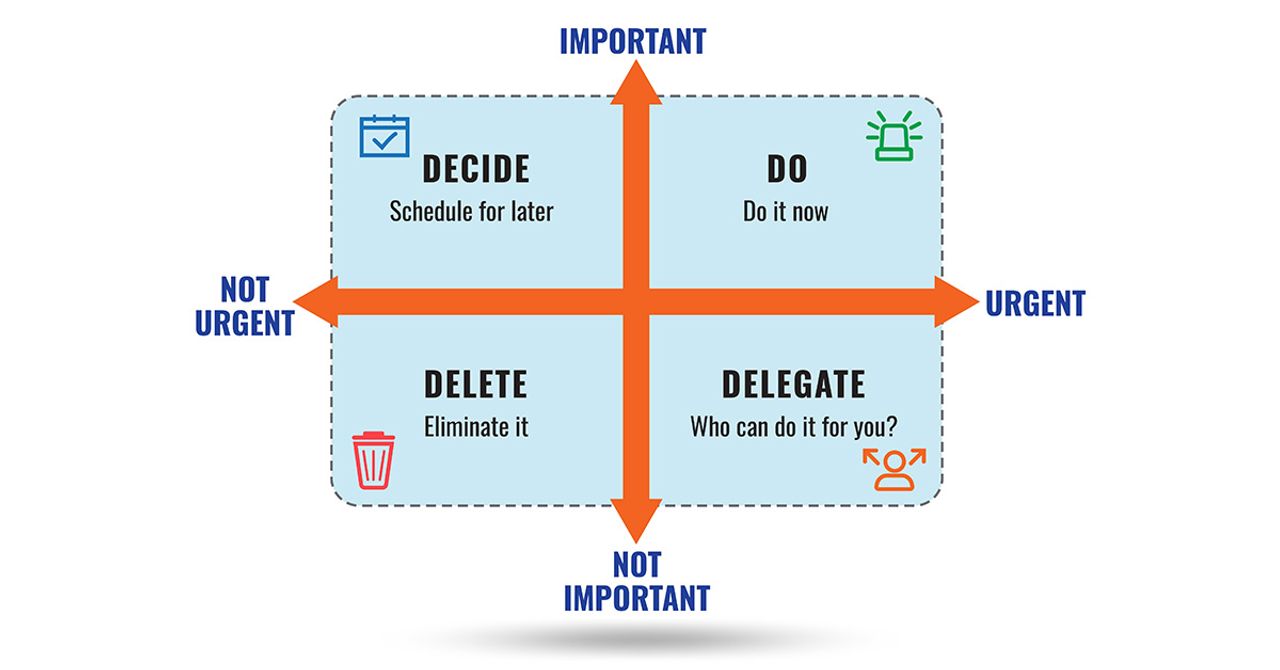 Ma trận Eisenhower