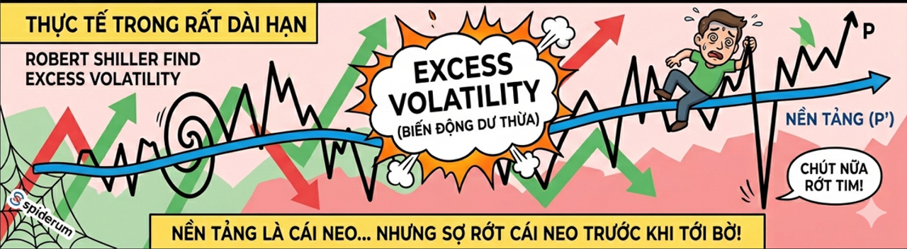 Dài hạn đi theo nền tảng, nhưng loằng ngoằng lắm