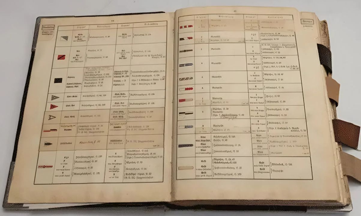 Signalbuch der Kaiserlichen Marine (SKM) – Sách mật mã của Hải quân Đức được tìm thấy trên tàu tuần dương Đức bị chìm, SMS Magdeburg, bởi lực lượng người Nga và họ đã chia sẻ nó với đồng minh Anh.