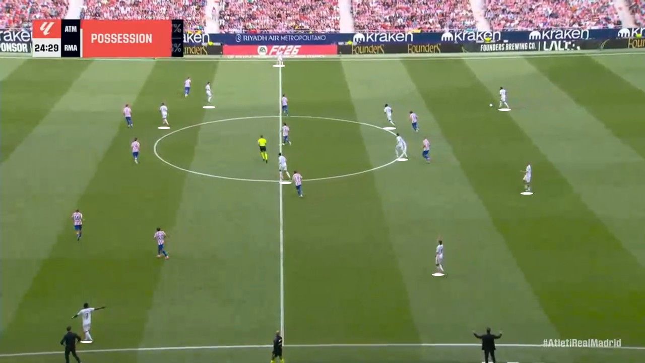 Khối lên bóng của Real Madrid