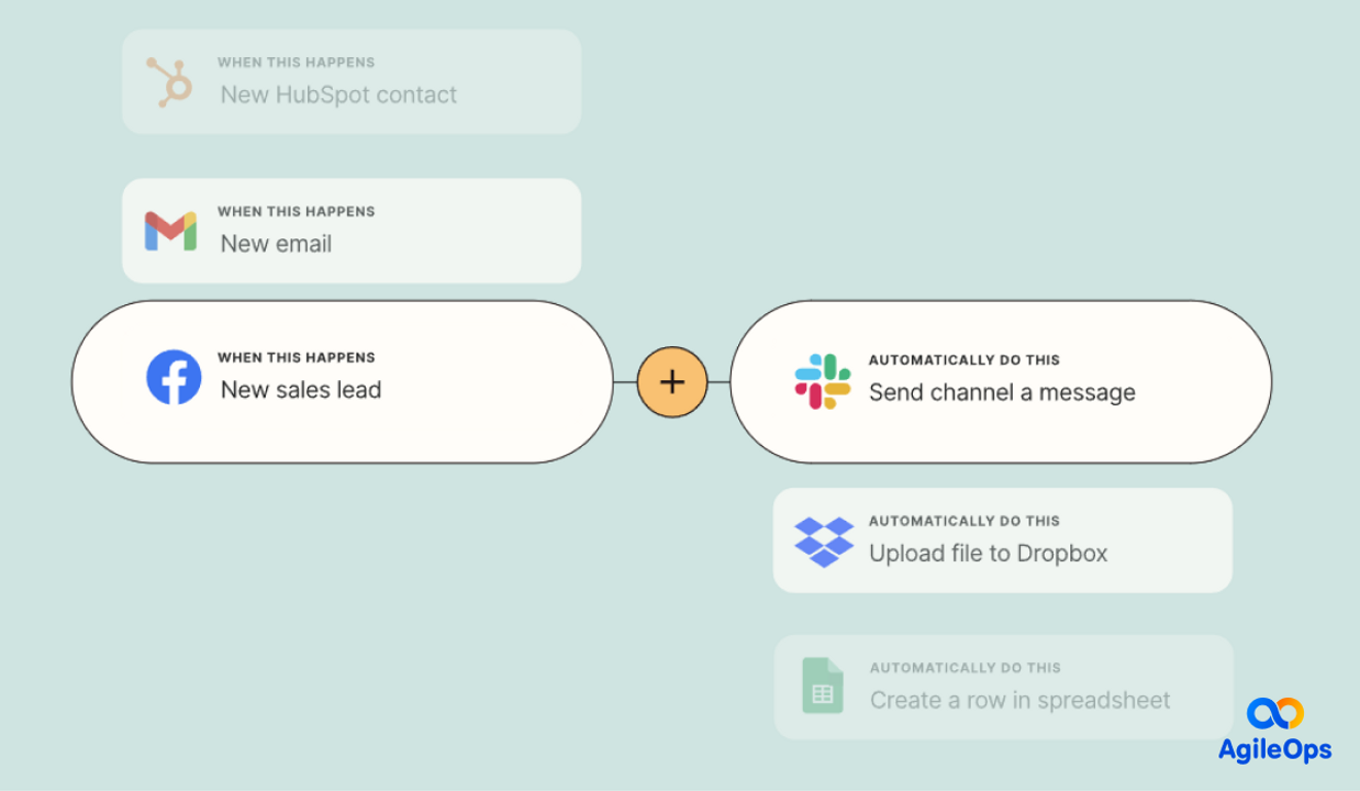 Liên kết các ứng dụng và dịch vụ