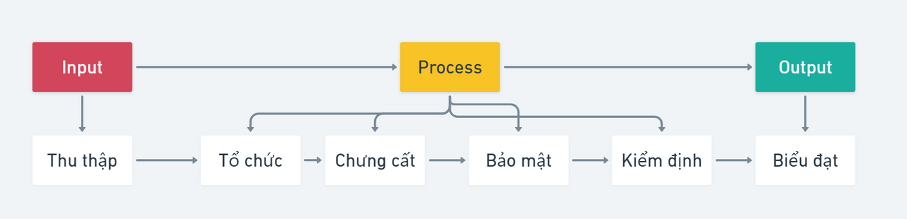 Mô hình nâng cấp