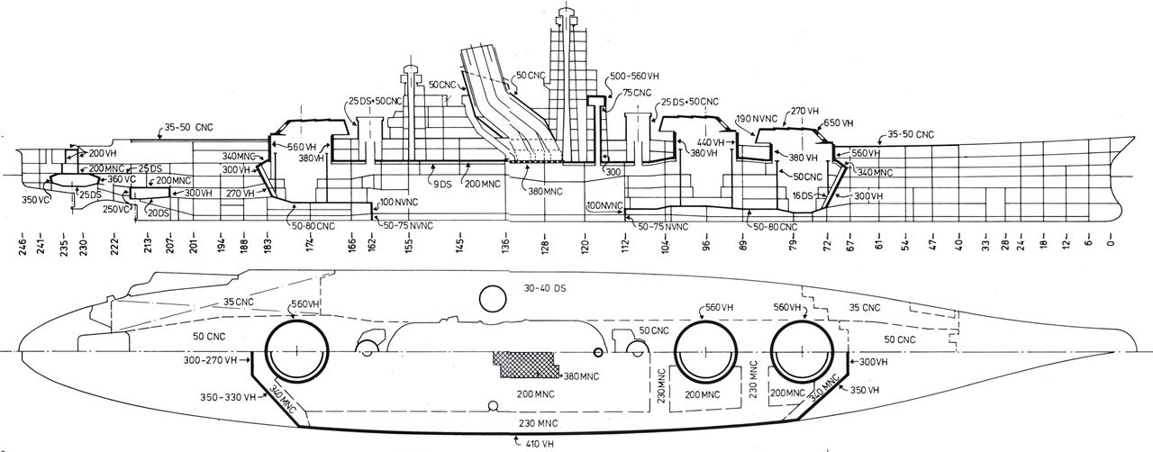 Sơ đồ giáp của thiết giáp hạm lớp Yamato. Khu vực trọng yếu của tàu được bảo vệ bởi một “hộp giáp” khổng lồ. Hai bên sườn của hộp giáp này, ở phần trên, được bảo vệ bằng giáp thép Vickers tôi cứng (VH) dày 410 mm, được thiết kế để chịu được đạn xuyên giáp (AP) cỡ 46 cm bắn từ cự ly trên 20.000 m. Phần trước và sau của hộp giáp được bảo vệ bằng giáp VH dày 340–300 mm. Từ phía trên, boong giáp – nằm ở boong giữa của tàu – được chế tạo bằng thép giáp MNC (New Vickers Non-Cemented) dày 200–230 mm, tạo khả năng bảo vệ chống lại đạn AP cỡ 46 cm bắn từ cự ly 30.000 m. Boong giáp này chỉ có thể bị xuyên thủng bởi bom xuyên giáp nặng 1.000 kg thả từ độ cao 3.400 m trở lên. Một đặc điểm khác là lớp thép DS dày 9 mm, kéo dài 700 mm xuống dưới boong giáp, có nhiệm vụ bảo vệ chống lại các mảnh văng, chẳng hạn như mảnh từ bu-lông giáp và đầu đinh tán, khi boong giáp bị trúng bom hoặc đạn pháo. Ngay cả một phần của boong lộ thiên phía mũi và phía lái, nằm ngoài khu vực thành lũy bọc giáp chính, cũng được bảo vệ bằng thép CNC (đồng–niken–crôm, không thấm cacbon) dày 35–50 mm, đủ khả năng chống lại bom 250 kg do máy bay bổ nhào của đối phương thả xuống. Giáp dày cũng bảo vệ phòng máy lái chính và phòng máy lái phụ, vốn được bố trí bên ngoài khu vực thành lũy bọc giáp chính. Các phòng này tạo thành hai “hộp giáp”: hai bên phòng bánh lái chính được bảo vệ bằng giáp VC dày 350–360 mm, phần trên bằng giáp MNC dày 200 mm, còn phòng bánh lái phụ được bảo vệ bằng giáp VC dày 250–300 mm. Một đặc điểm quan trọng khác là sàn của các hầm đạn được bảo vệ bằng giáp dày 50–80 mm, kéo dài từ đáy hầm đạn xuống các khoang kín nước phía trên đáy kép của thân tàu. 