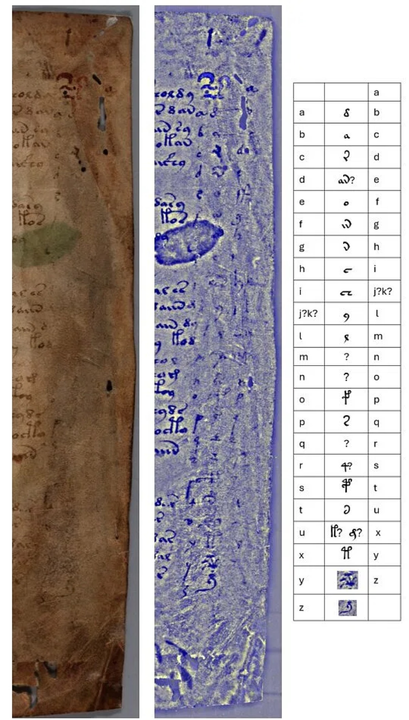 Ba cột chữ cái được phát hiện trên bản thảo Voynich. Nguồn: Lisa Fagin Davis.