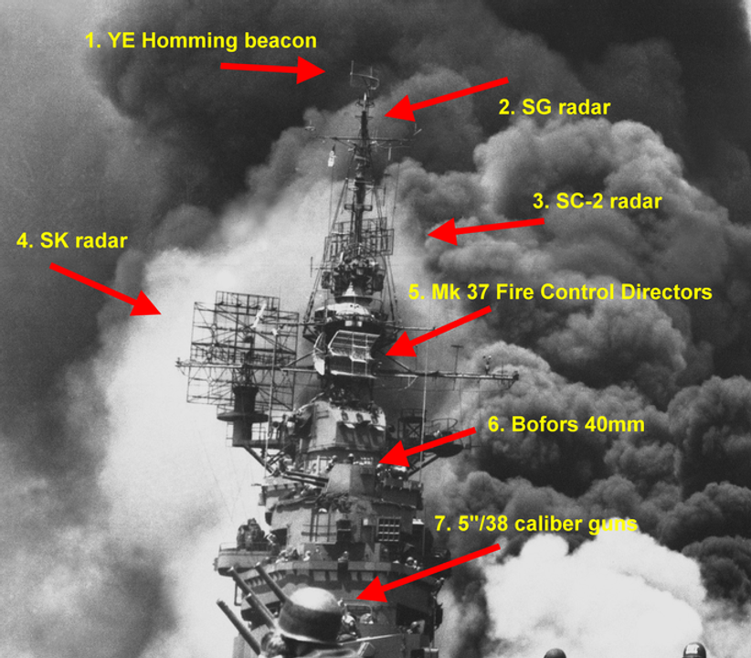 Các loại radar của tàu sân bay USS Bunker Hill (CV-17). (Wikimedia)