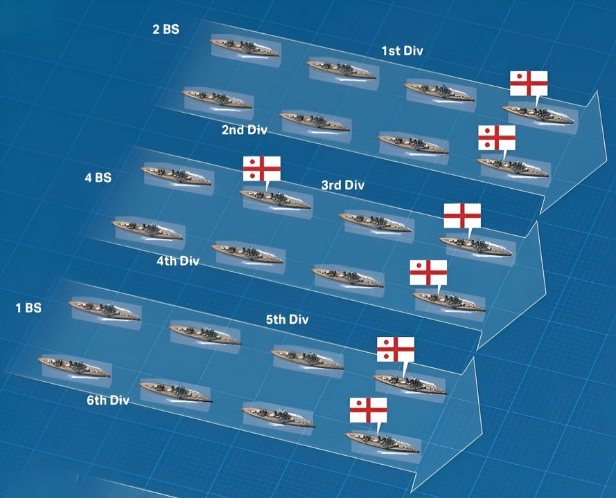 Hải đoàn Thiết giáp hạm số 2 (2BS) gồm Hải đội 1 và 2; Hải đoàn Thiết giáp hạm số 4 (4BS) gồm Hải đội 3 và 4; Hải đoàn Thiết giáp hạm số 1 (1BS) gồm Hải đội 5 và 6 (từ trên xuống dưới). Con tàu thứ 3 trong Hải đội 3 là soái hạm của Đại Hạm đội, HMS Iron Duke của Đô đốc Jellicoe.