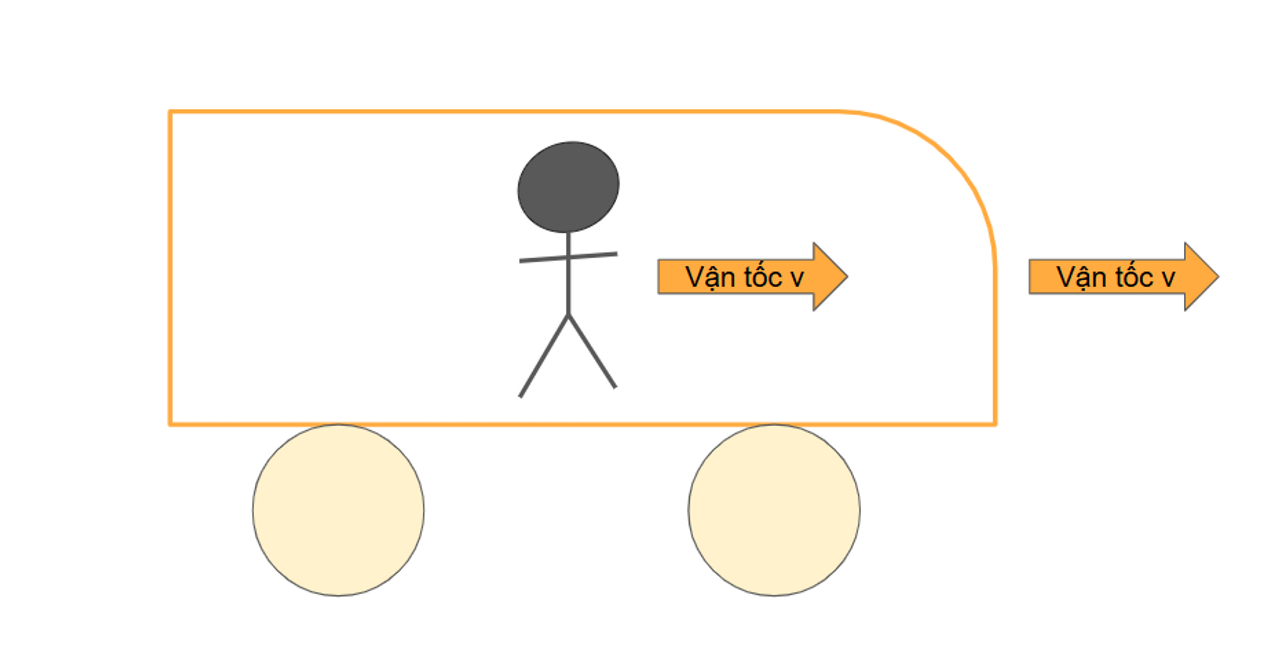 Góc nhìn của người bên ngoài nhìn vào trong xe buýt