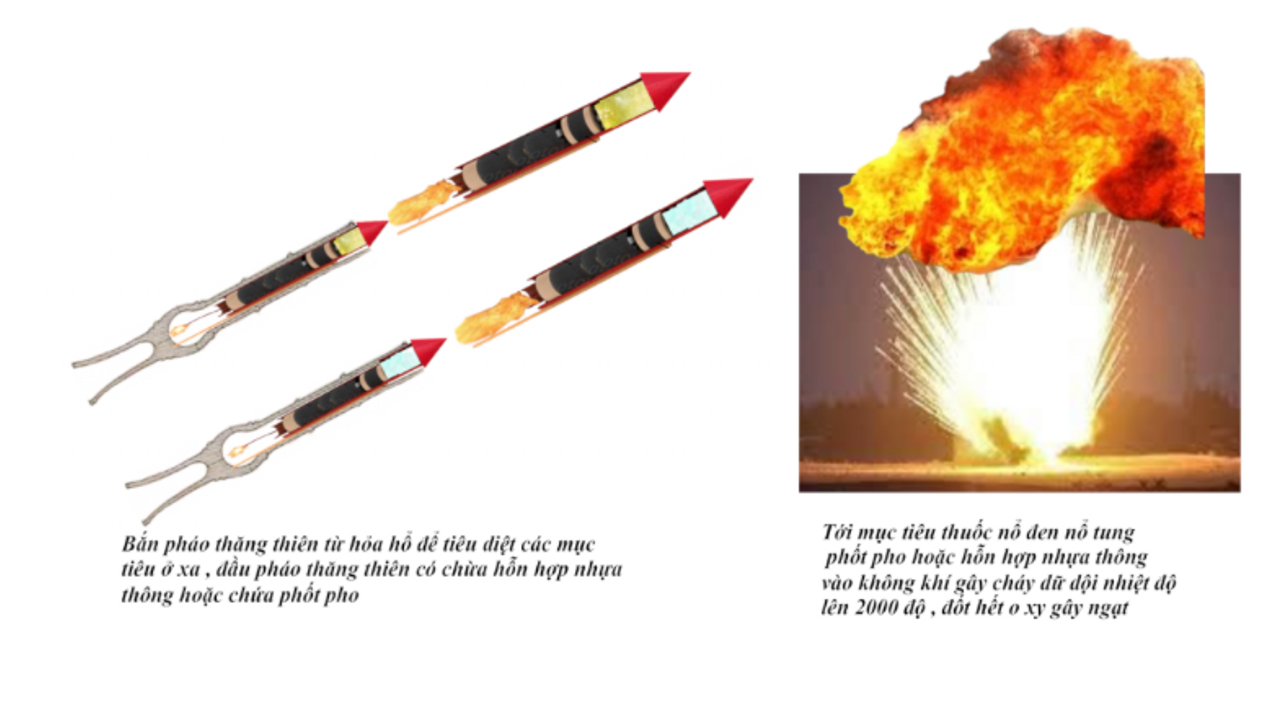 Khi tới mục tiêu, đầu nổ sẽ nổ tung phốt pho trắng gây cháy đồng loạt, thiêu và làm chết ngạt quân thù. Hình vẽ mô tả