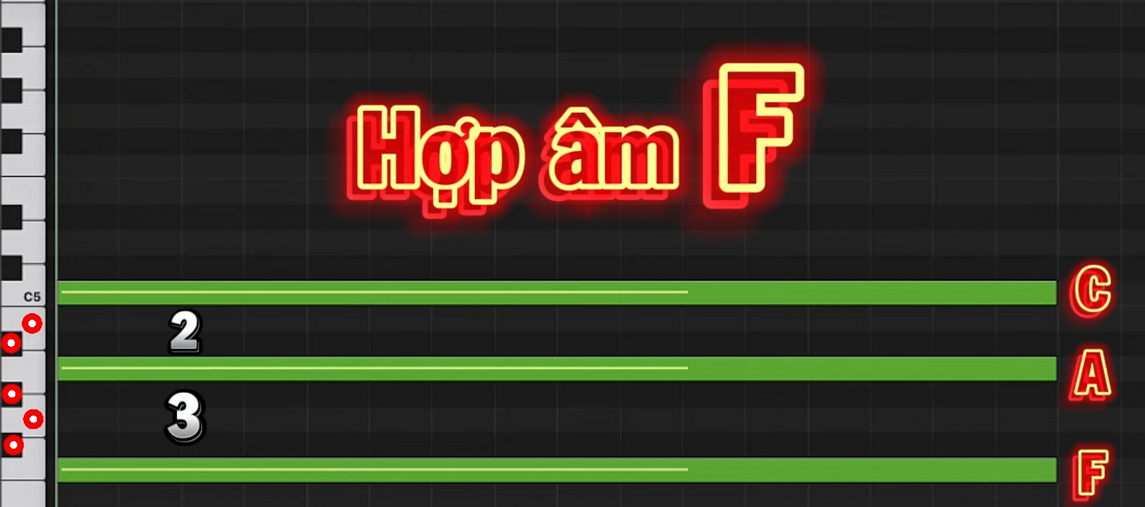 Hợp âm Fa trưởng