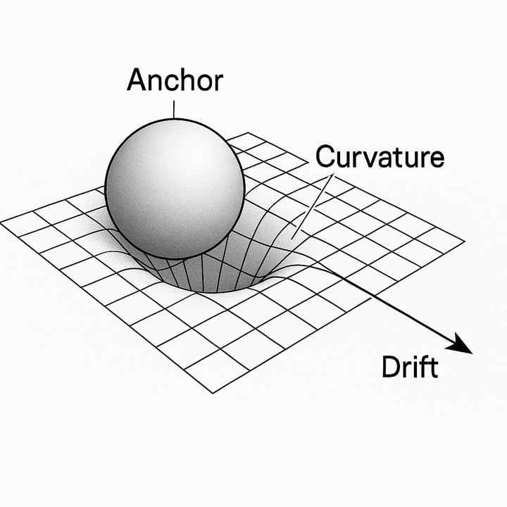 Mô phỏng không gian ý nghĩa