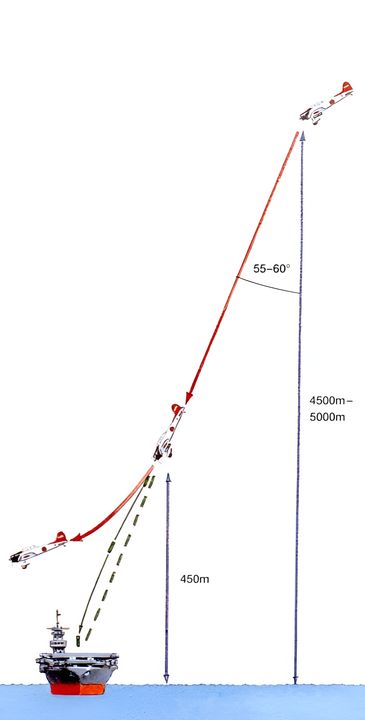Các máy bay ném bom bổ nhào của IJN được gọi riêng là <i>bakugeki-ki</i> hay “máy bay ném bom bổ nhào”. Khi tiếp cận mục tiêu từ trên cao, cú bổ nhào bắt đầu ở độ cao từ 4.500–5.000m, với bom được thả và máy bay bắt đầu bổ xuống ở khoảng 450m. Ở tốc độ 300 hải lý/giờ, máy bay sẽ “lao xuống” thêm 300–350m nữa sau khi bắt đầu thoát bổ, nhờ đó có thể phục hồi hoàn toàn khỏi cú bổ ở độ cao khoảng 100m. Phi hành đoàn dày dạn kinh nghiệm đôi khi còn giữ cú bổ xuống đến khoảng 300m, tin tưởng vào khả năng thoát bổ của mình, dù biên độ an toàn còn lại rất nhỏ. Góc bổ nhào ưa thích trong IJN thường nằm trong khoảng 55–60 độ.