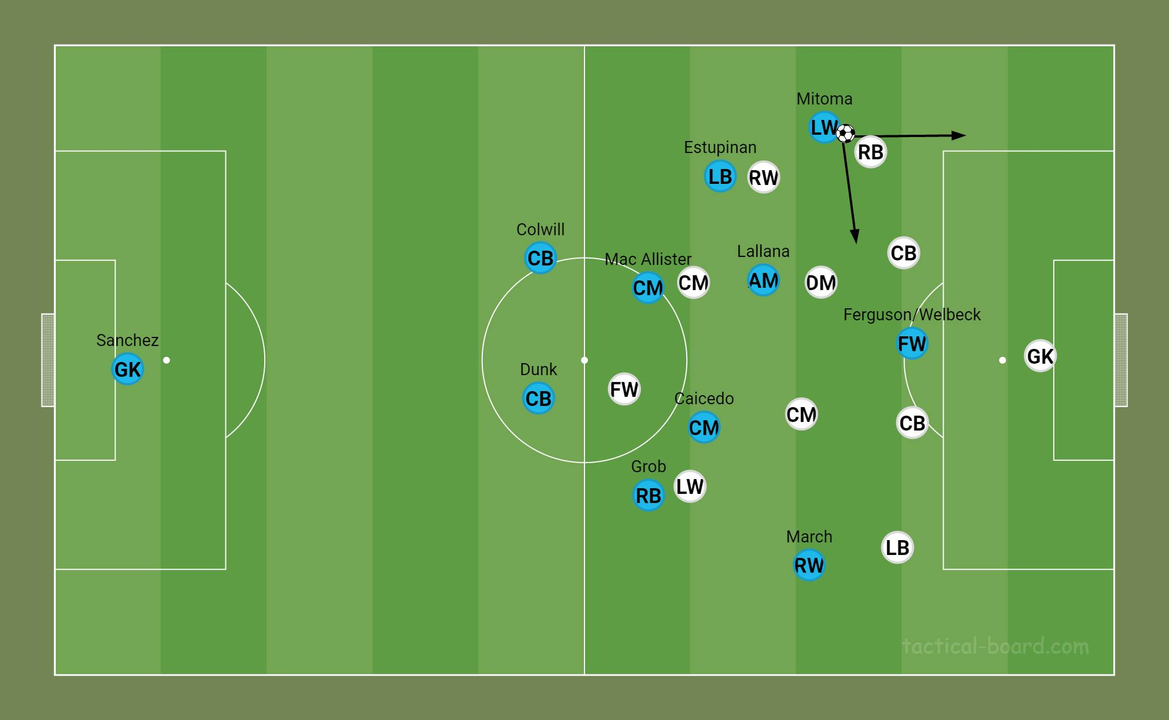 Mitoma khi tham gia tấn công
