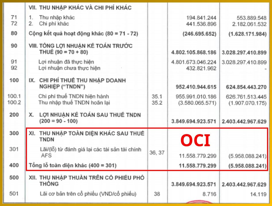<i>OCI là một phần của SOCI</i>