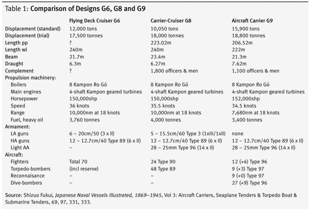 <i>Bảng 1</i>. So sánh giữa các thiết kế G6, G8 và G9.