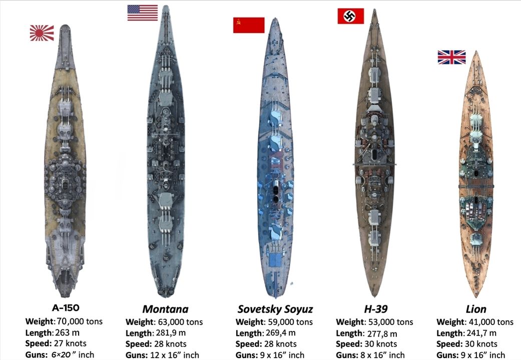 So sánh các siêu thiết giáp hạm của năm cường quốc Nhật Bản, Hoa Kỳ, Liên Xô, Đức, Anh. (Ảnh được chỉnh sửa từ World of Warships)