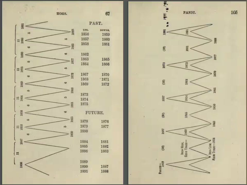 Chu kỳ giá thịt lợn