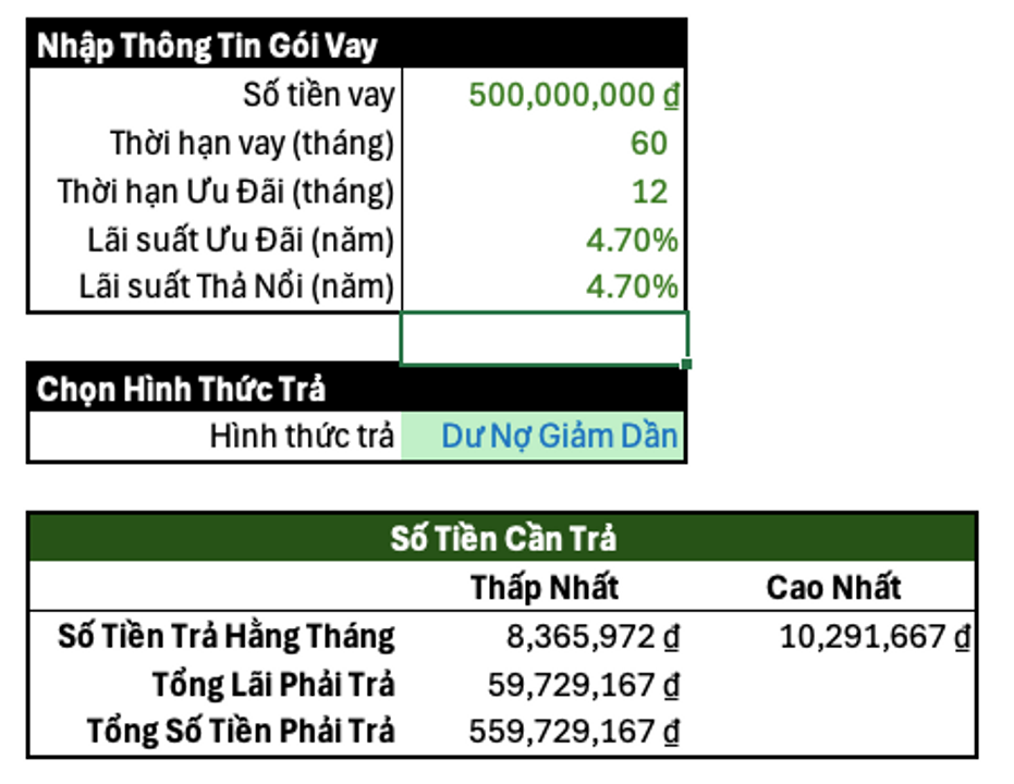 Khi chọn lãi suất ưu đãi và lãi suất thả nổi giống nhau, kết quả giống với web Vietcombank