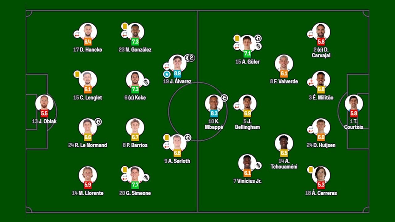 Đội hình ra sân