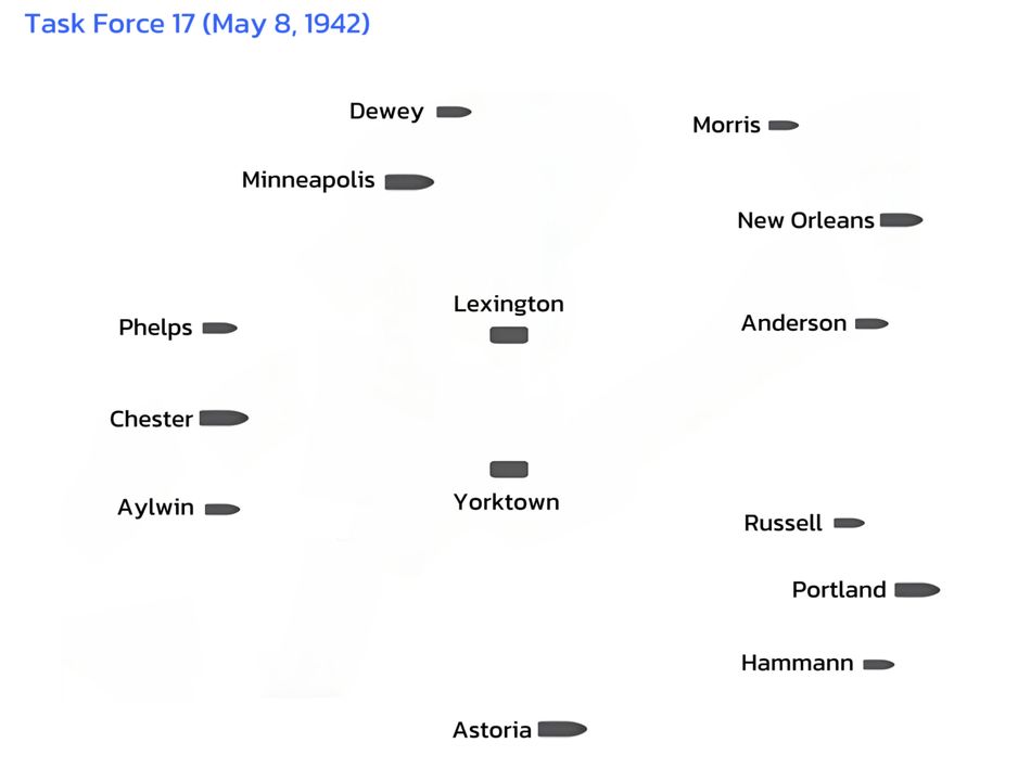 Đội hình của Lực lượng đặc nhiệm 17 (TF 17) trong ngày 8 tháng 5 năm 1942.