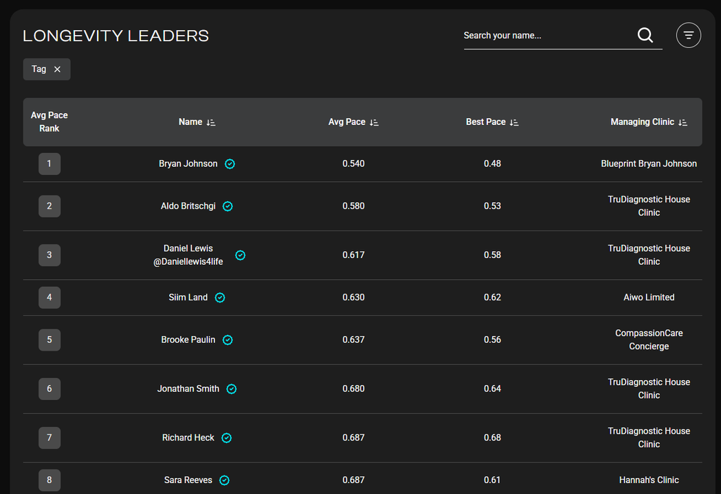 Rejuvenation Olympics