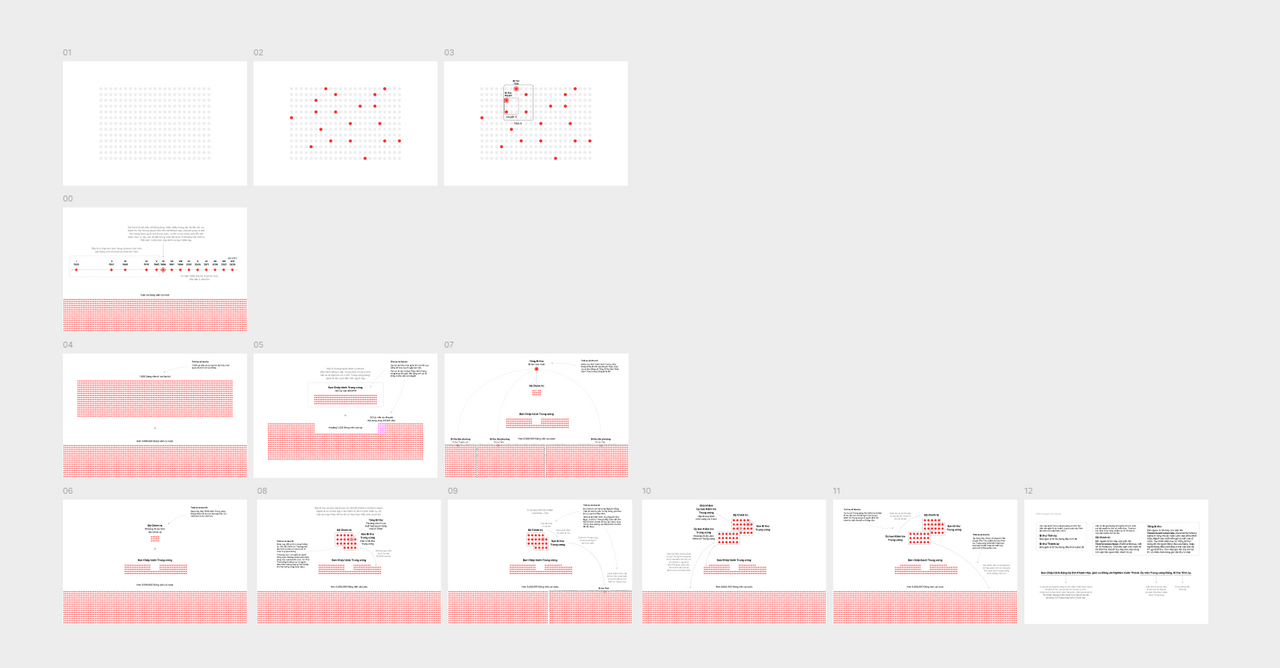 Một project rất thú vị, không chỉ là ghi chú cá nhân mà còn là kiến thức mà say này tôi chỉ cần đưa link, không cần phải giải thích lại cho người khác nữa