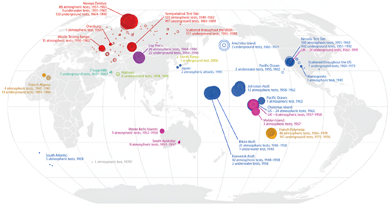 Các cuộc thử nghiệm vũ khí hạt nhân từ năm 1945 đến nay.