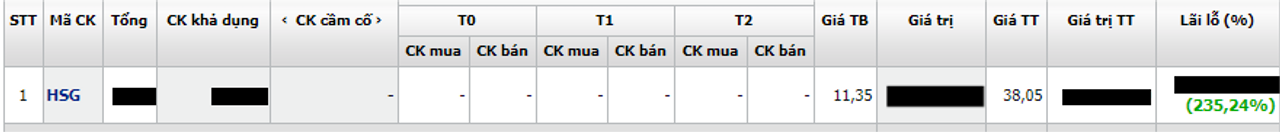 Mức sinh lời hơn 200% của chị khách hàng thân thiết khiến tôi có thêm niềm tin trước khi bước vào trận đánh lớn
