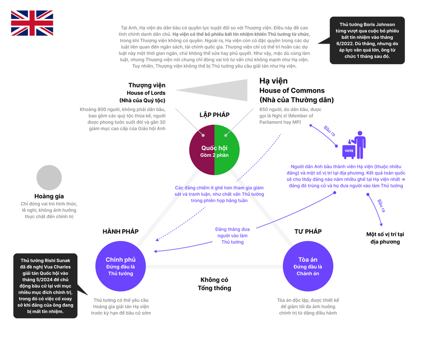 Kèm thêm các sự kiện chính trị để mô hình sinh động hơn
