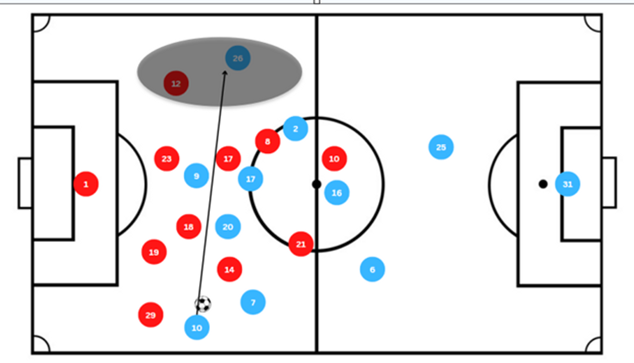 Bài overload to isolate khi có Grealish