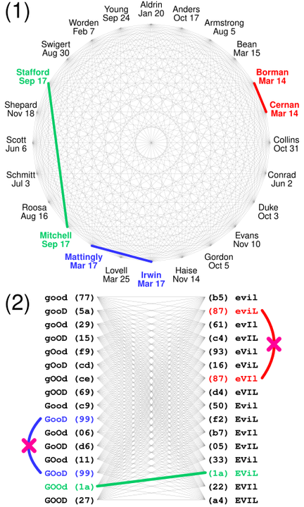 Bài toán ngày sinh và birthday attack