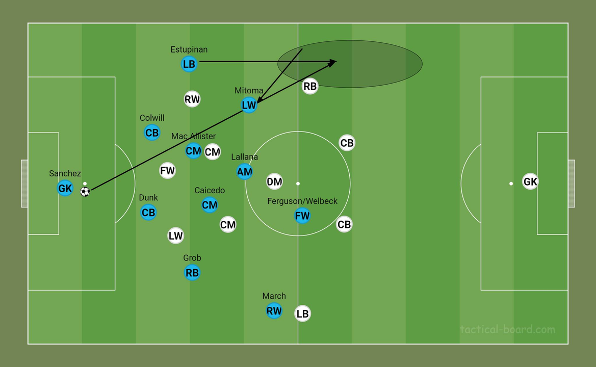 Mitoma khi lùi về hỗ trợ lên bóng