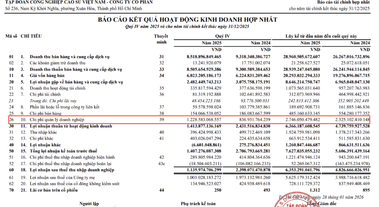 BCTC HỢP NHẤT Q4/2025