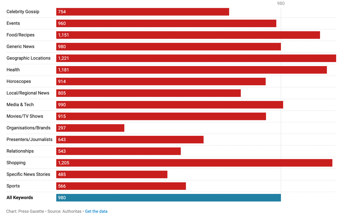 Nguồn: pressgazette