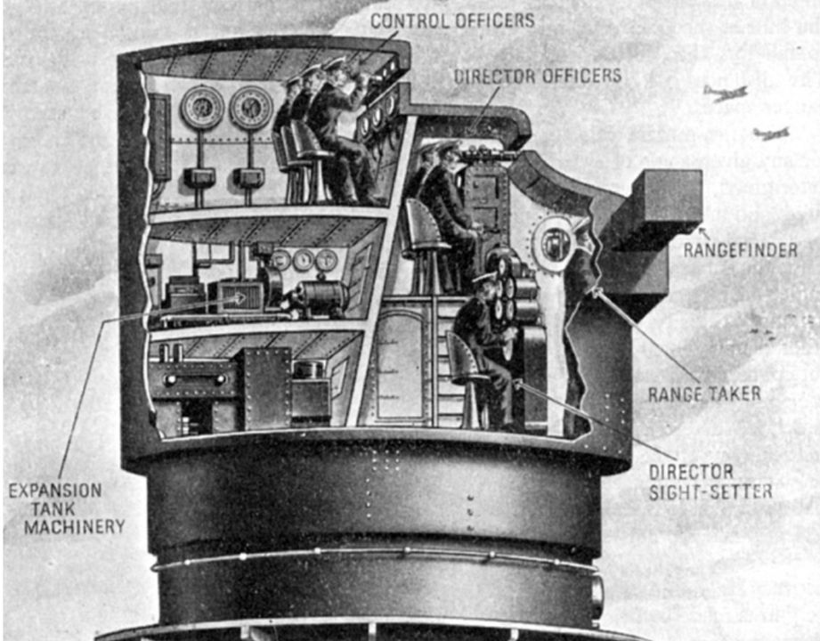 Một hình minh họa thời chiến cho thấy bố cục bên trong của Tháp Điều khiển Hỏa lực (DCT) của một thiết giáp hạm lớp Nelson. Bên trong đó, đội điều khiển cung cấp thông tin nhắm mục tiêu bằng mắt cho phòng vẽ đồ thị, và đội điều khiển pháo binh kiểm soát việc bắn loạt đạn của các khẩu pháo chính của thiết giáp hạm.