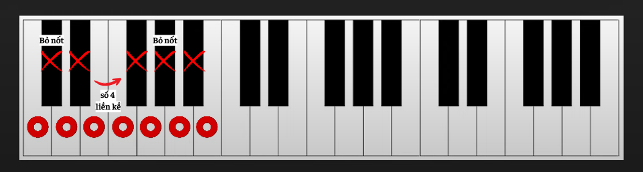 Tone D: C D E F G A B