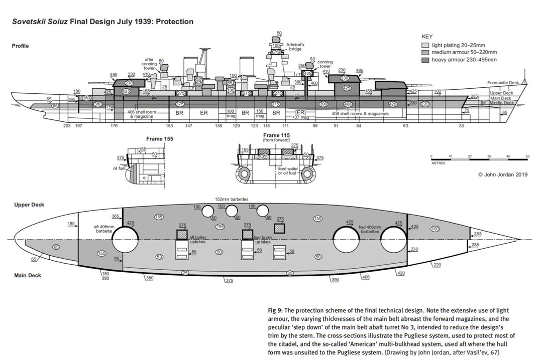 Hình 9: Sơ đồ bảo vệ của thiết kế kỹ thuật cuối cùng. Lưu ý việc sử dụng rộng rãi giáp nhẹ, độ dày khác nhau của đai giáp chính ở khu vực đối diện với các hầm đạn phía trước, và đặc điểm "giật cấp" bất thường của đai giáp chính phía sau tháp pháo số 3 – được thiết kế nhằm giảm độ chúi đuôi của tàu trong thiết kế. Các mặt cắt minh họa hệ thống Pugliese, được sử dụng để bảo vệ phần lớn khoang trung tâm (citadel), và hệ thống nhiều vách ngăn kiểu "Mỹ", được áp dụng ở phía đuôi – nơi hình dáng thân tàu không phù hợp với hệ thống Pugliese. (Bản vẽ của John Jordan, dựa theo Vasil’ev, tr. 67)