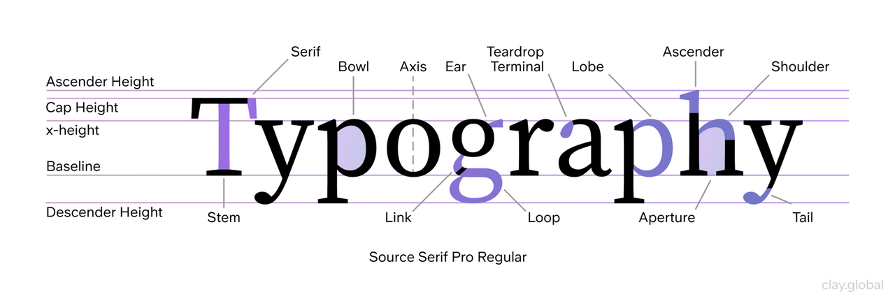 Những font chữ phổ biến chúng ta thấy hằng ngày là một tổ hợp những quy tắc thiết kế hết sức công phu được phát triển qua nhiều năm nhằm đảm bảo tính dễ đọc, cảm xúc, tính đa dụng trên nhiều thiết bị màn hình lớn nhỏ... Nguồn: https://clay.global/blog/web-design-guide/typography-guide
