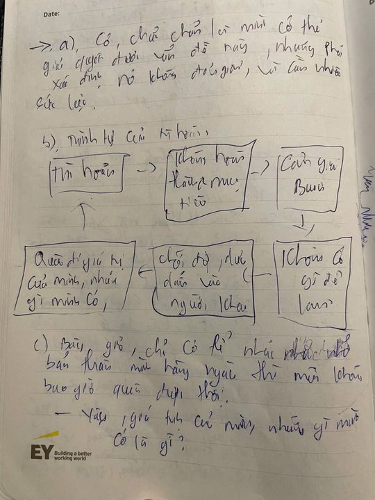Lời giải thích mà mình đã tự suy nghĩ ra vào thời điểm đó (mà không biết các bạn đọc được không nhỉ?)