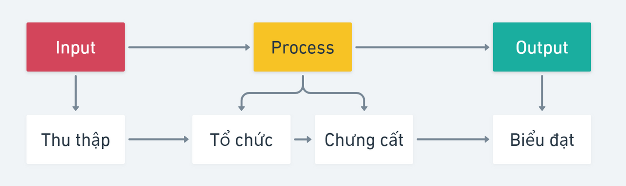 Mối liên hệ giữa IPO và CODE