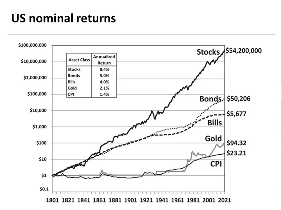 Lợi nhuận danh nghĩa (chưa điều chỉnh lạm phát)