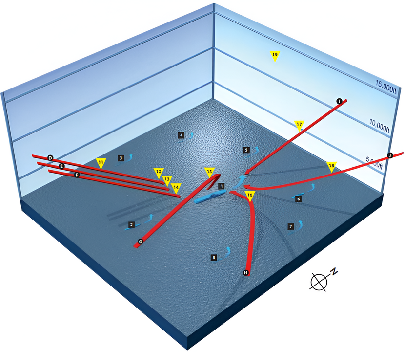 NHẬT BẢN PHẢN CÔNG: Máy bay ném bom bổ nhào từ tàu sân bay Hiryū tấn công Yorktown vào buổi chiều ngày 4 tháng 6. (Biểu đồ phân tầng theo độ cao)