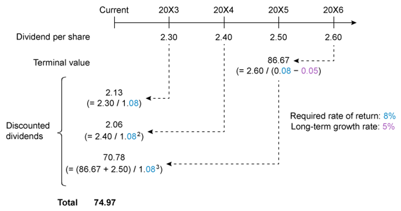 Một bài tập điển hình CFA lv1