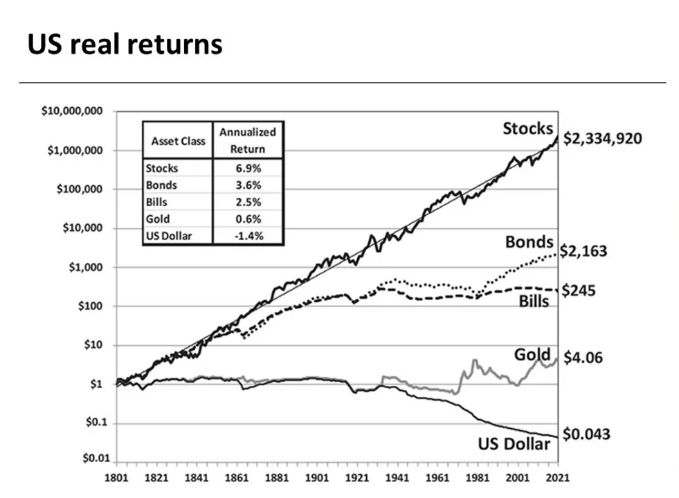 Lợi nhuận thực (đã điều chỉnh lạm phát)