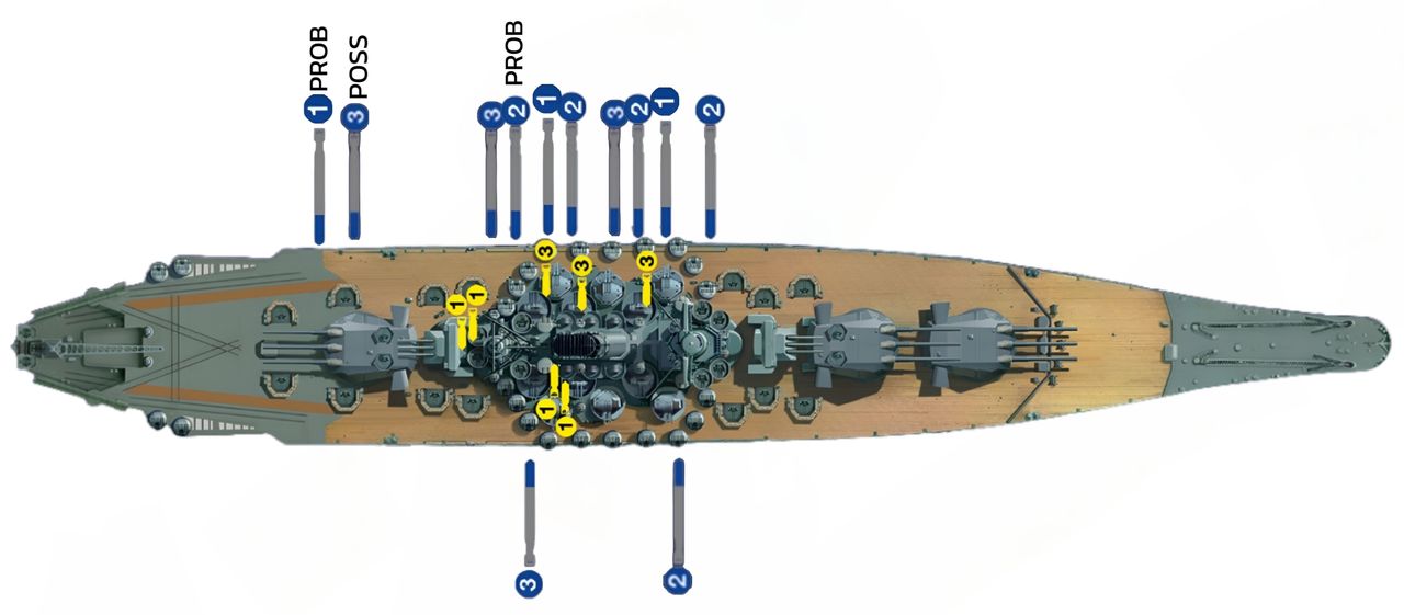 So với cuộc tấn công vào Musashi hồi tháng 10 năm 1944, các phi công hải quân đã hành động hiệu quả hơn trong đòn tiến công nhằm vào Yamato vào tháng 4 năm 1945. Như thể hiện trong sơ đồ thiệt hại, ba đợt tấn công đều tập trung vào mạn trái của thiết giáp hạm, nhanh chóng tạo ra độ nghiêng và cuối cùng khiến con tàu lật úp. Phần lớn thiệt hại do ngư lôi tập trung vào cùng một khu vực của thành giáp bọc, nơi đã vượt qua hệ thống phòng thủ chống ngư lôi của Yamato. Đợt tấn công thứ hai đặc biệt chết người, khi ghi nhận ba cú đánh ngư lôi chắc chắn cùng một cú đánh có khả năng cao vào mạn trái. Cũng như trường hợp của Musashi, số lượng chính xác các cú trúng đích sẽ không bao giờ được biết rõ. Do thời tiết xấu làm giảm độ chính xác của ném bom bổ nhào, Yamato chỉ phải hứng chịu khoảng bảy cú đánh bom.