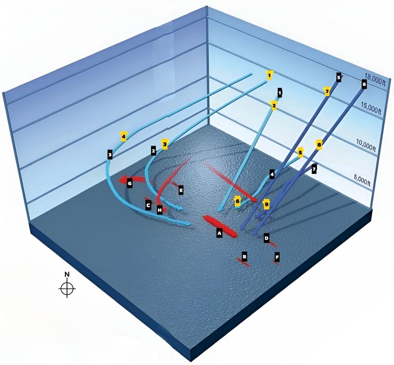 CUỘC TẤN CÔNG CỦA MÁY BAY TÀU SÂN BAY MỸ NHẰM VÀO TÀU SÂN BAY NHẬT SHOHO. (Biểu đồ phân tầng theo độ cao)